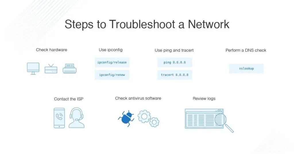 Troubleshooting Steps: