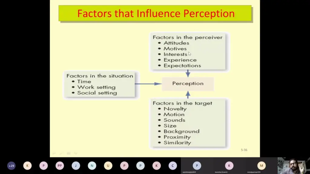 Factors Influencing Perception: