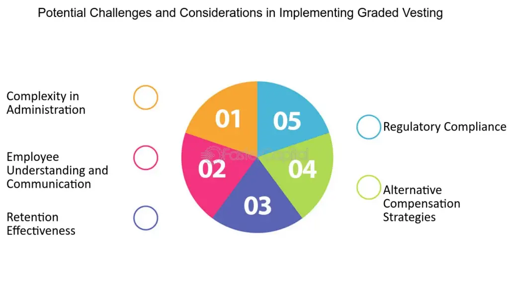 Potential Challenges and Considerations: