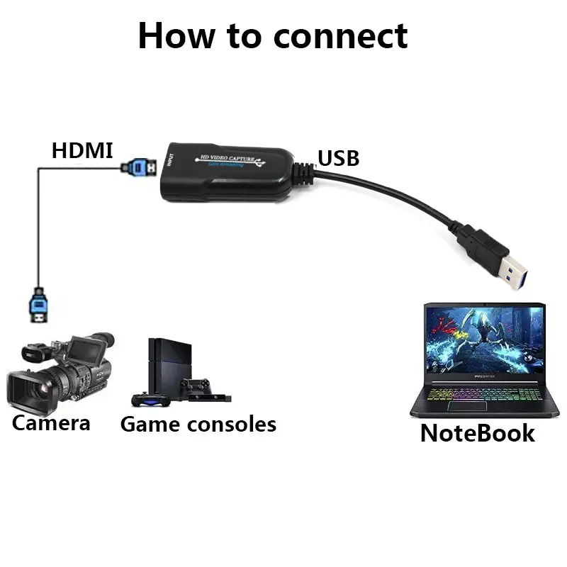 Method 1: Connecting via HDMI Capture Card!