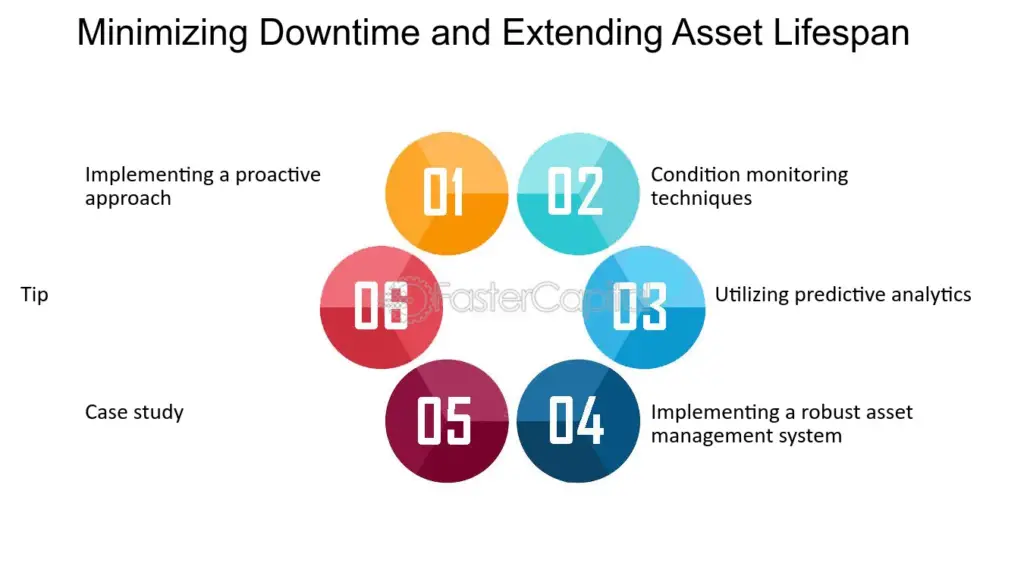 Pro Tips for Minimizing Downtime After Power Loss: